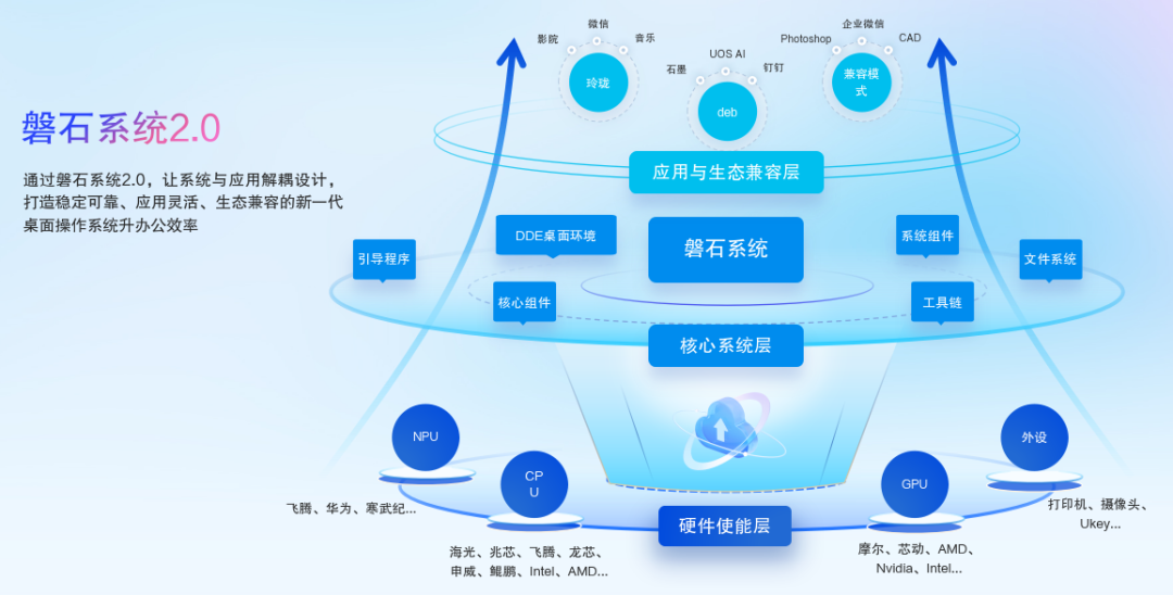 統信UOS桌面操作系統V25發布 跨端全天候智能助手Uclaw，打通電腦與手機的軟硬件壁壘